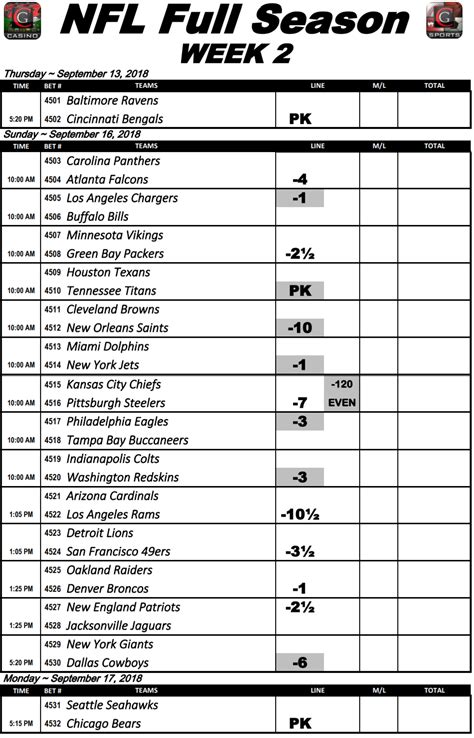 nfl game lines|nfl game lines week 2.